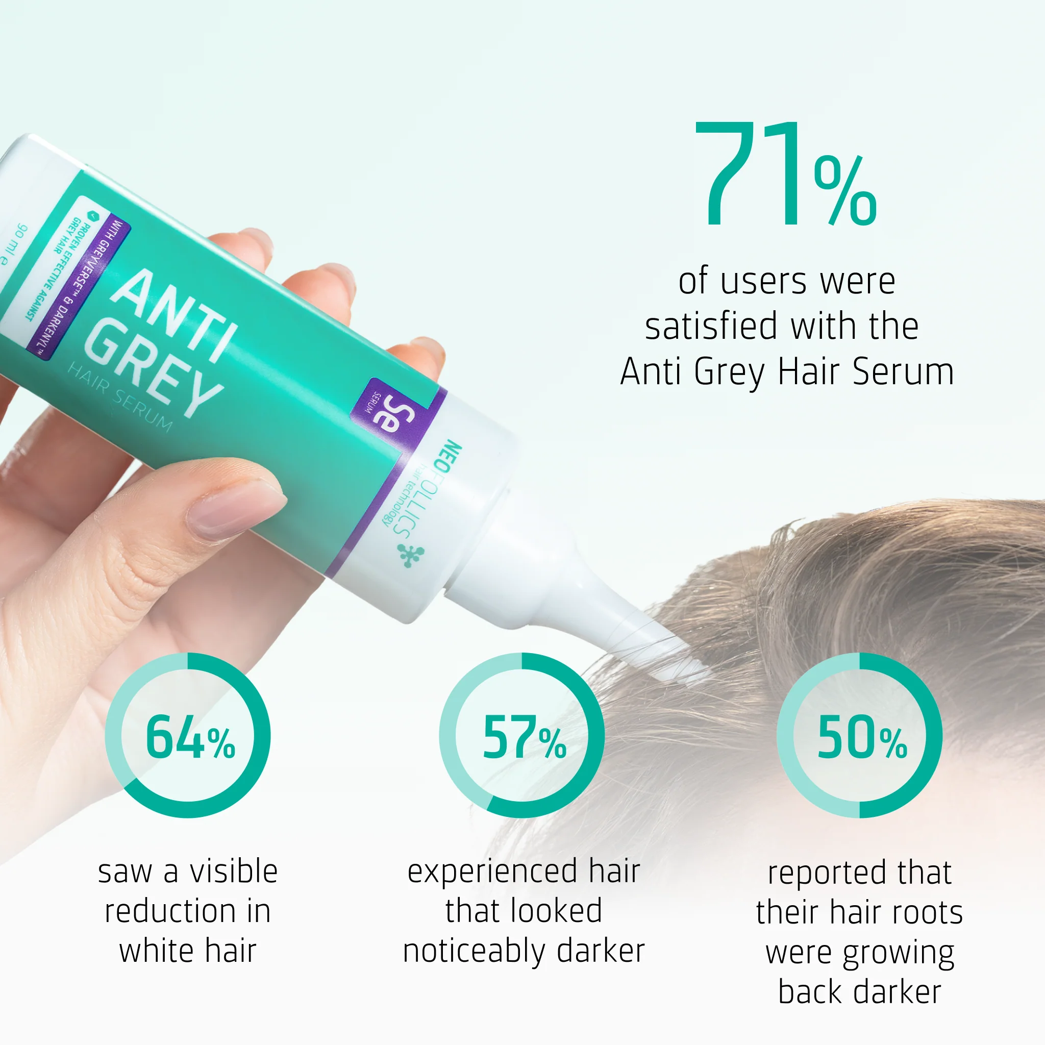 Anti Grey Hair Serum - Image 5