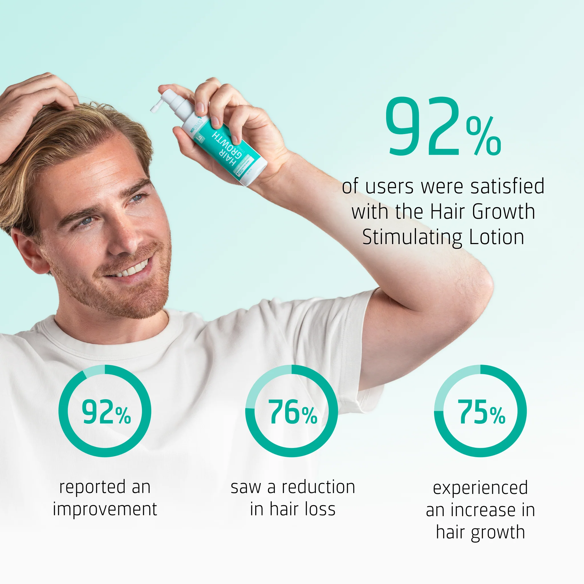 Hair Growth Stimulating Lotion - Image 5