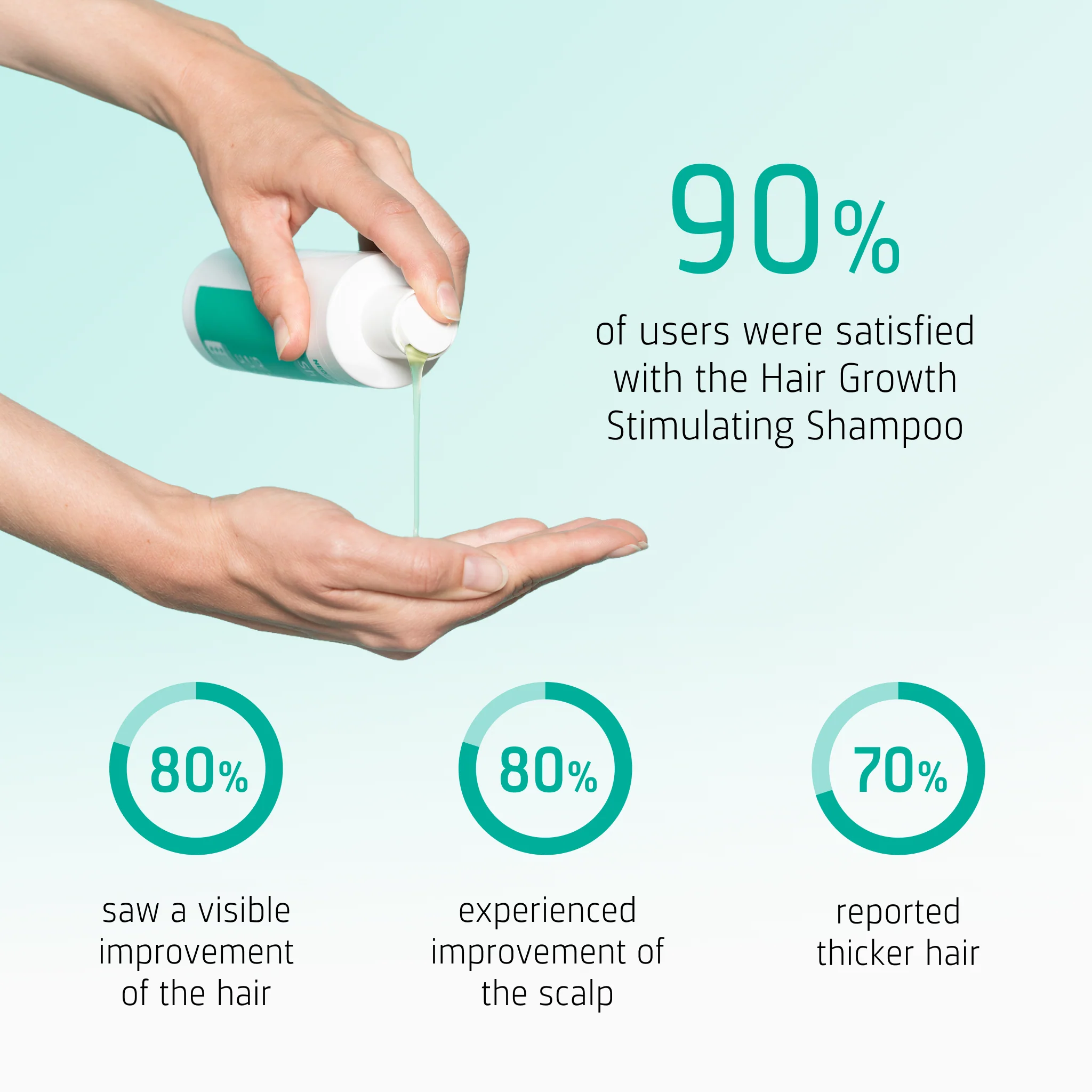 Hair Growth Stimulating Shampoo - Image 5