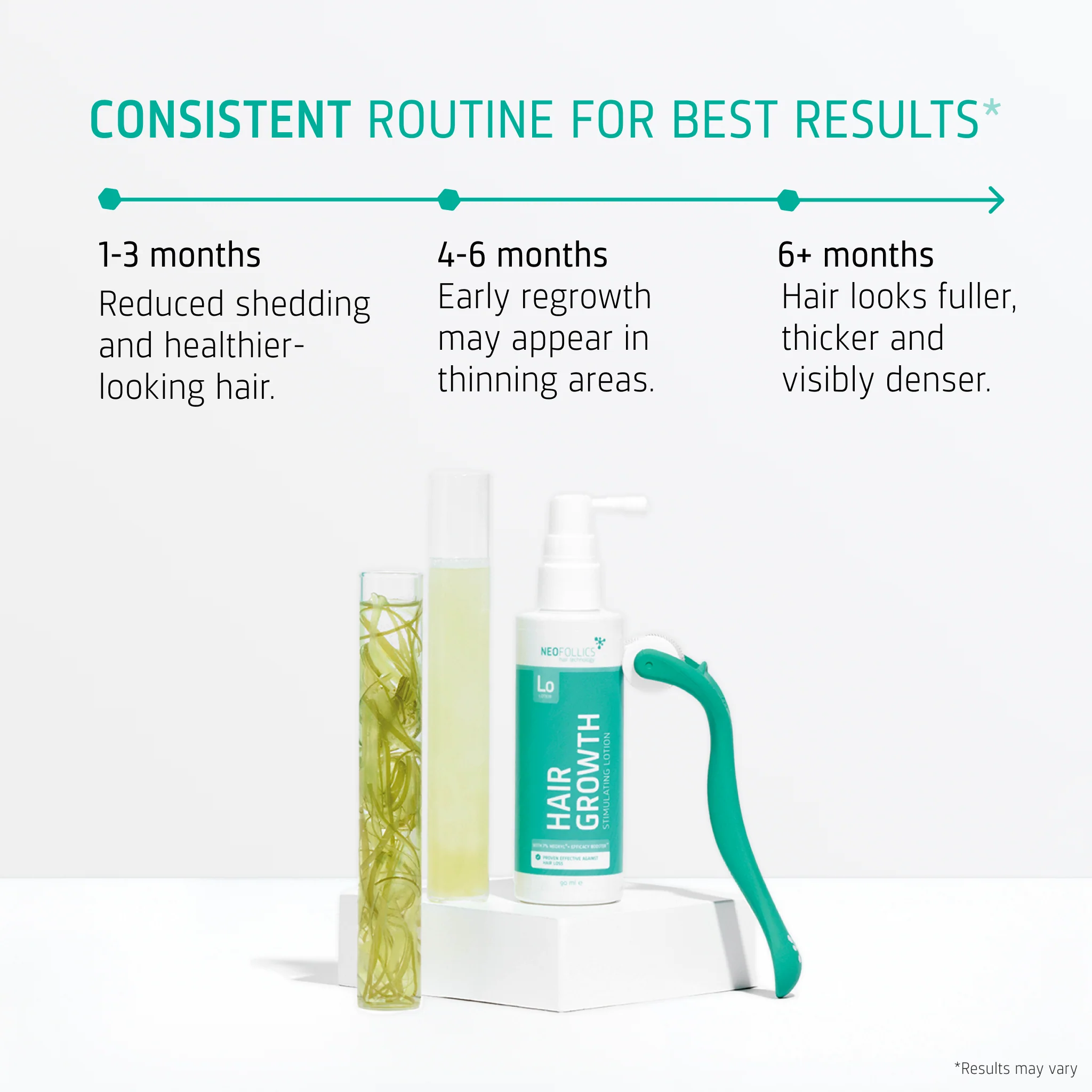 Hair Growth kit - Image 4