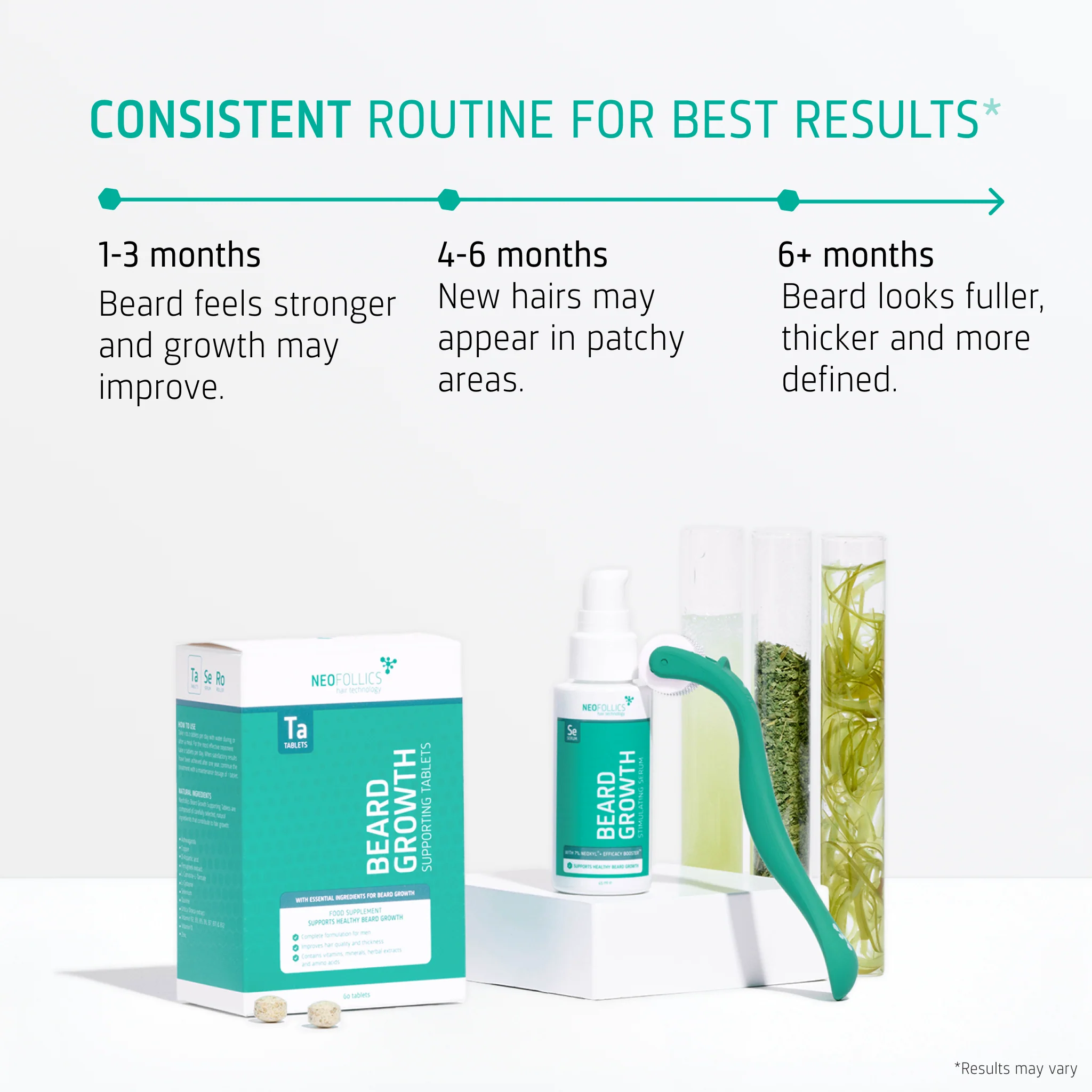 Beard Growth treatment - Image 4
