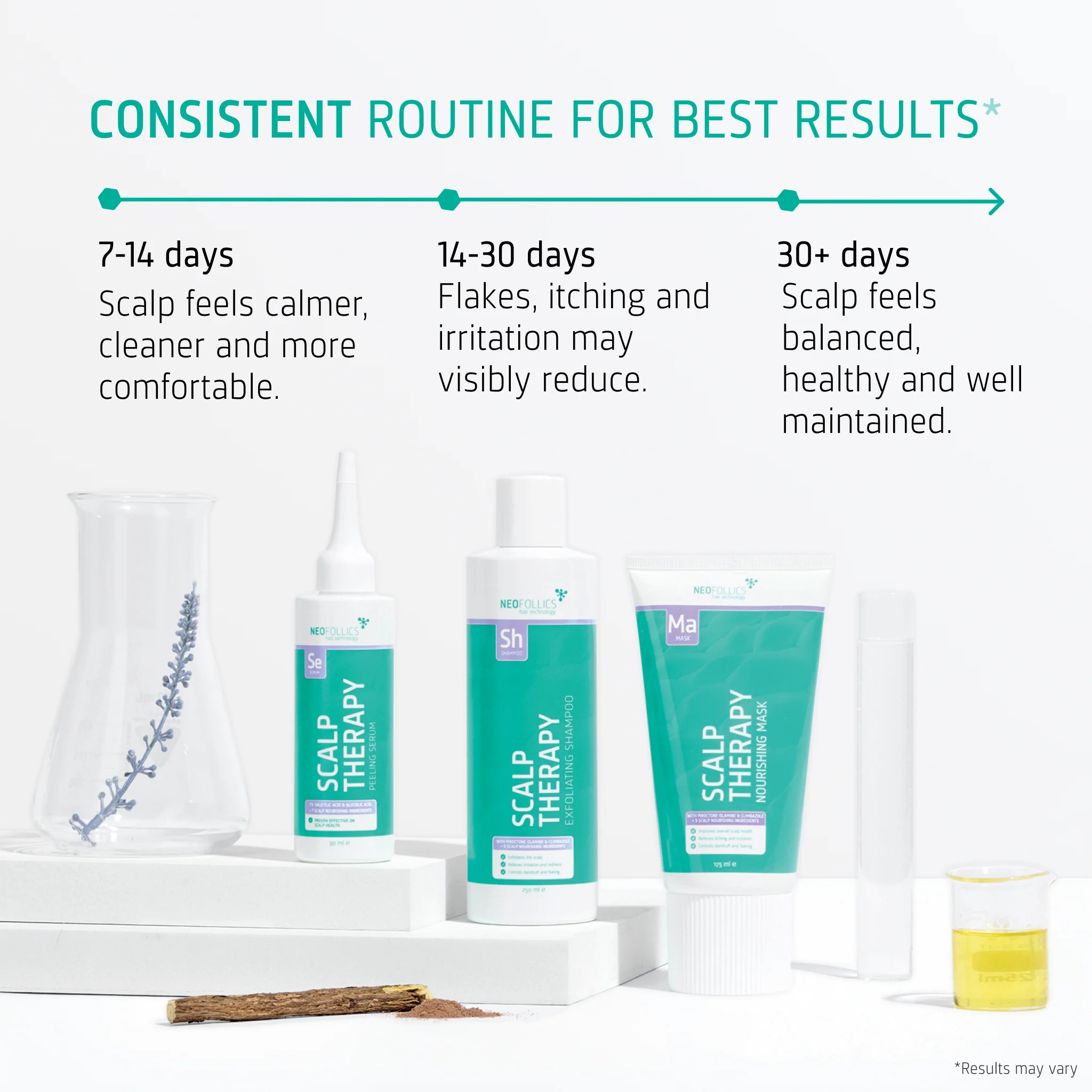 Neofollics Healthy Scalp treatment - Image 4